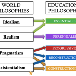 Philosophies educational four essentialism part form some world medium traditional