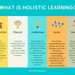 Holistic slide delivering