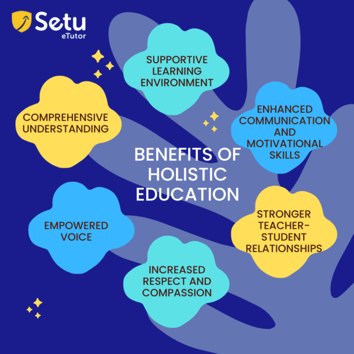 Holistic learning intrinsic Holistic learning intrinsic