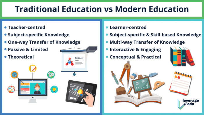 Essay on Modern Education