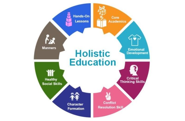 Holistic school edureviews Holistic school edureviews