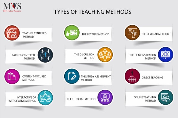 Methods approaches metodo method insegnamento methodology elt lingua