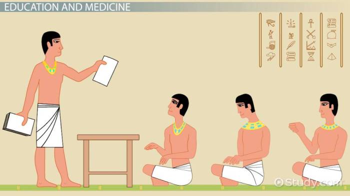 Guru ancient system shishya india gurukula parampara school history ayurveda vedic indian choose board teacher culture hindu